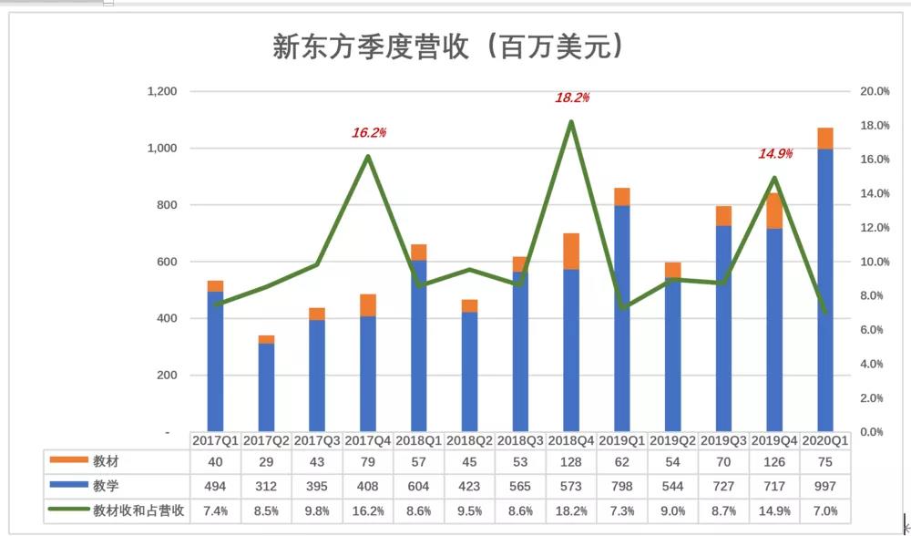 GDP占营收_去年A股公司营收占GDP总额52 顺周期板块逆袭(2)