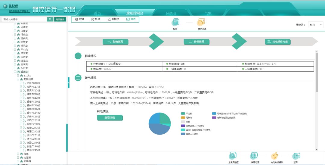 变电站停电谁损失gdp_停电了图片(3)