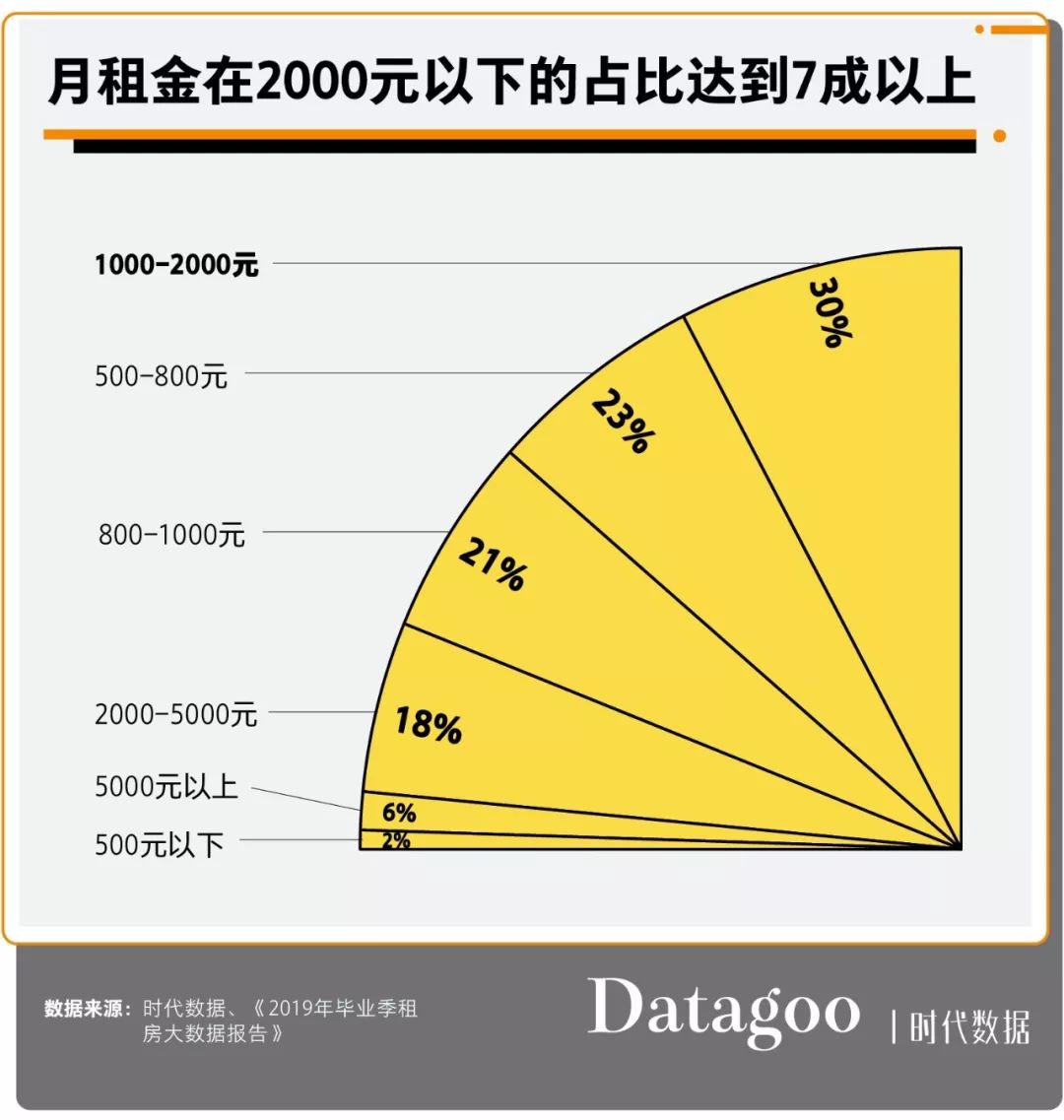 90后的而立之年，收入多少才有安全感？