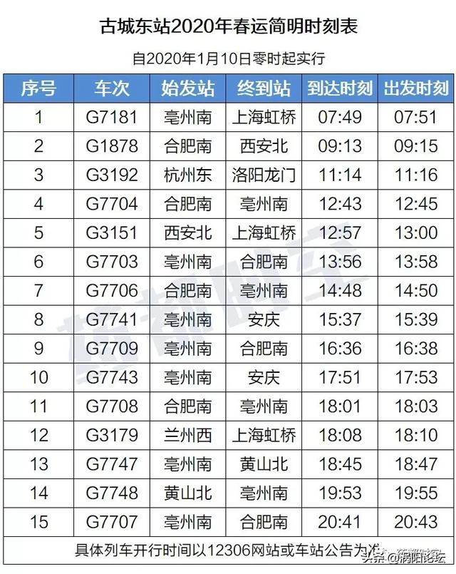 涡阳县2020年人口_涡阳县2020年道路建设(3)