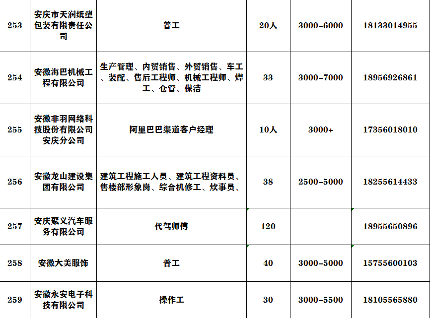 安庆市有多少人口2020年_人民有信仰