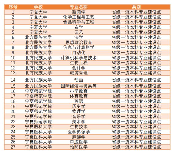 2020年宁夏最好大学_厉害了!宁夏大学“民族学”位列“2020软科中国最好