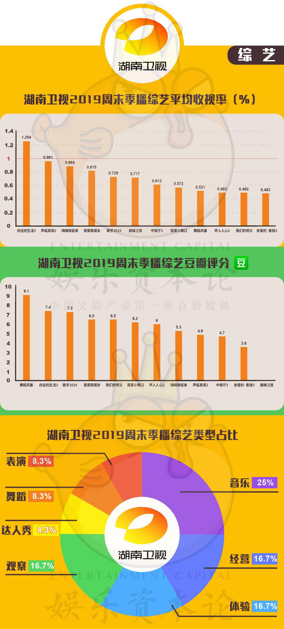 大型综艺节目能贡献多少gdp_12月综艺传播热度榜 最热综艺出炉 谁家爱豆贡献大(2)