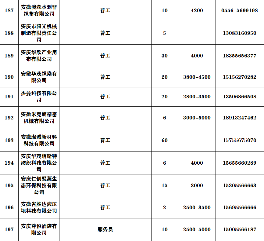 安庆市区人口2020_安庆市区