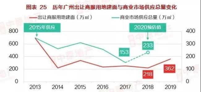 广州营商环境gdp_市长挂帅 对标北京上海 重庆能否冲刺中国第三城(2)