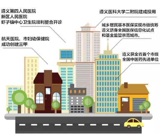 遵义市各县市2020年gdp_2020遵义市小学(2)