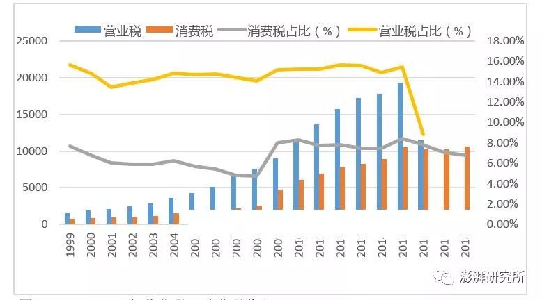 上海实有人口自主申报照片怎么改_上海烟有哪些牌子