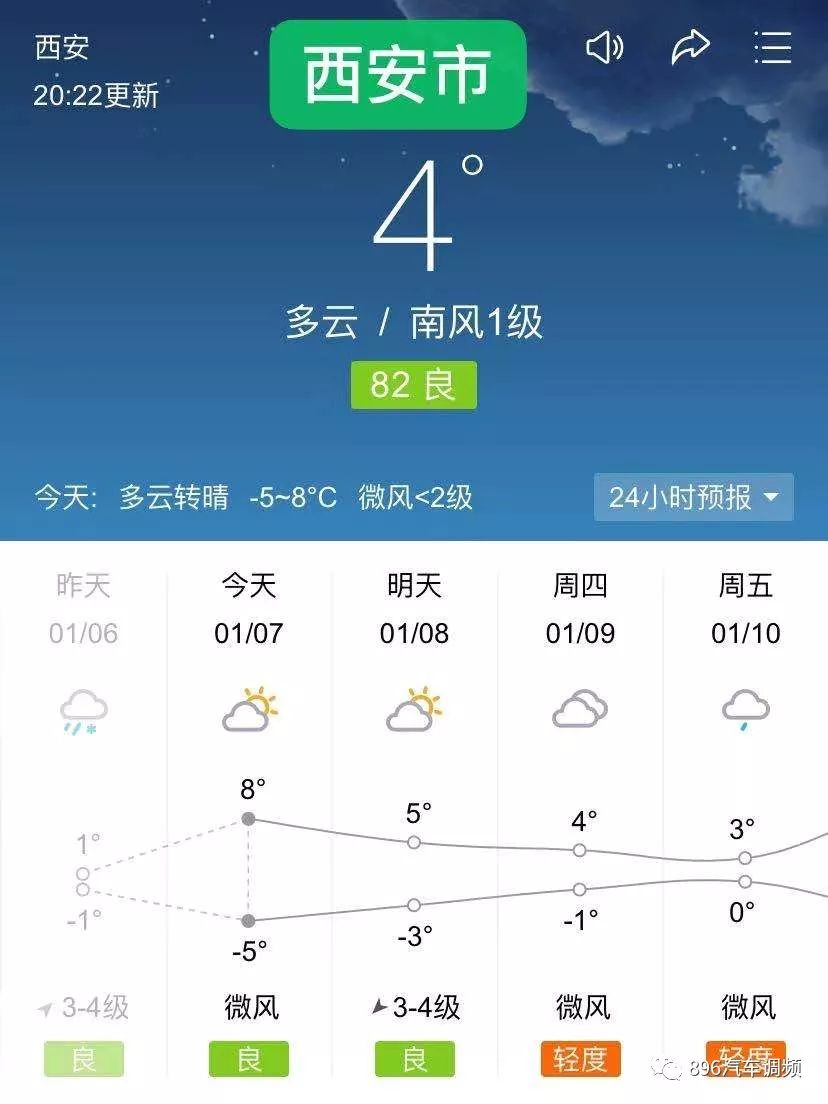 西安地区的天气预报