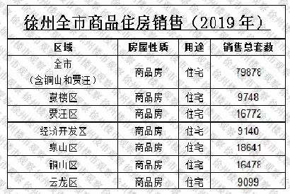 贾汪人口数_贾汪张永辉(3)