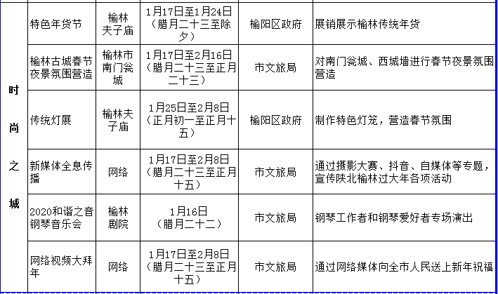 2020陕北榆林GDP_2017年陕西榆林经济运行情况分析 GDP总量突破3000亿 附图表(2)