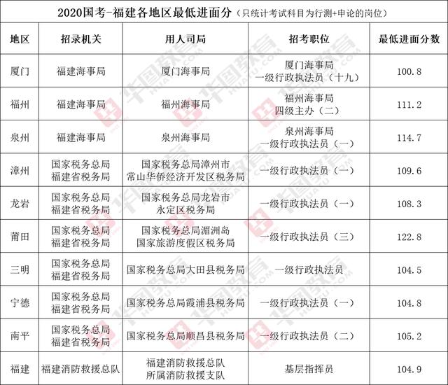 2020年发布全国各省g_2020年各省彩礼价格表