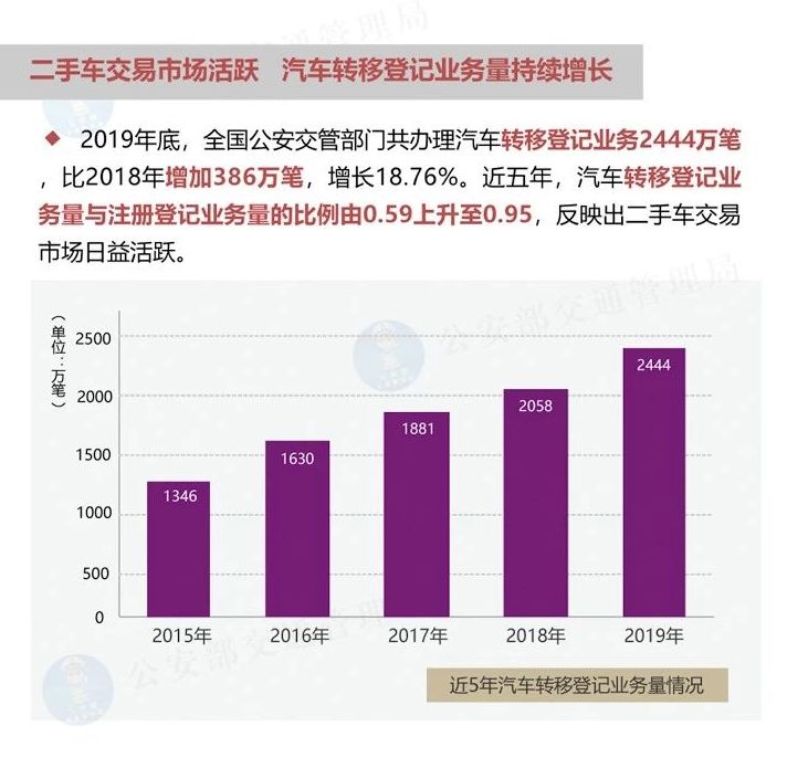 公安部发布人口数据_公安部交通安全微发布(2)