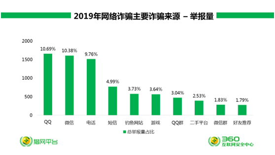 2020年人口普查举报电话黑龙江黑河(2)