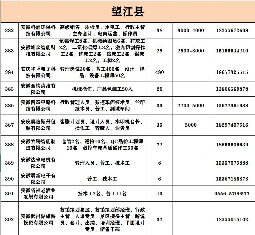 安庆市有多少人口2020年_人民有信仰