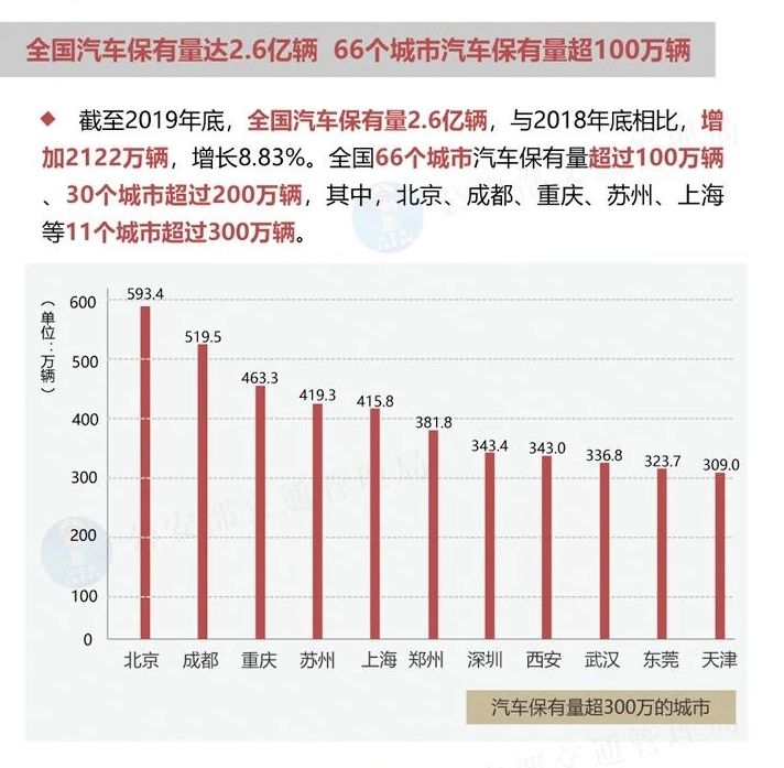 公安部发布人口数据_公安部交通安全微发布