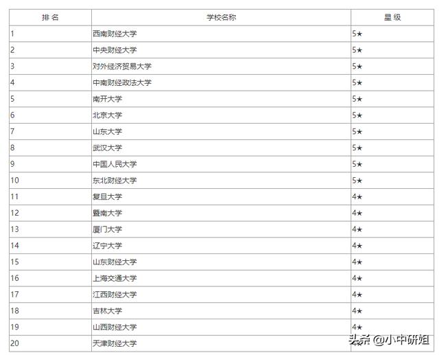 2021专业排名_处理器排名2021天梯图