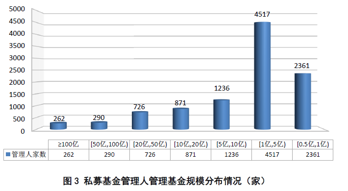 北京 控制人口 2019_北京铁路局人口分布图(3)