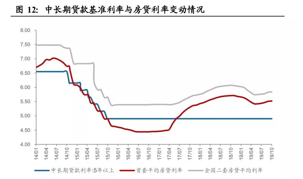 基准利率与gdp有什么关系_大图片查看(3)