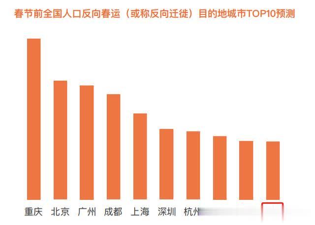 人口反向迁移_人口迁移思维导图