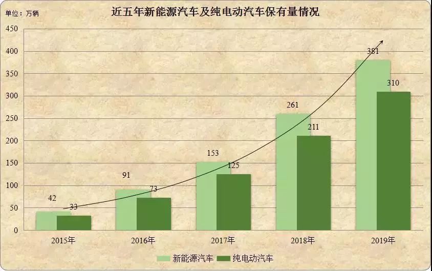 武汉汽车销量排行榜_2022年11月汉汽车销量排行榜