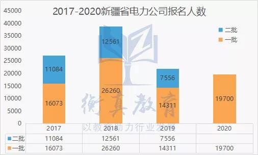 2019乌鲁木齐市人口数量_2019乌鲁木齐市规划图(3)