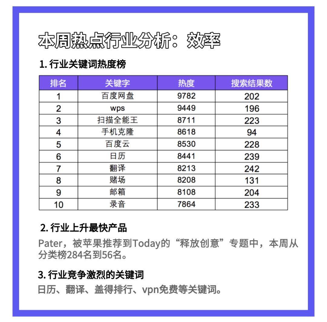 《庆余年》热播多游戏关键词带量显著；2019appstore中国区优秀app游戏榜公布