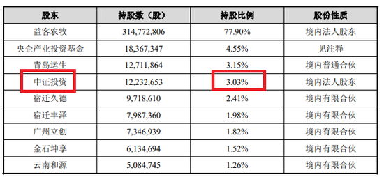 益姓人口_衣姓有多少人口 衣姓起源与分布(2)