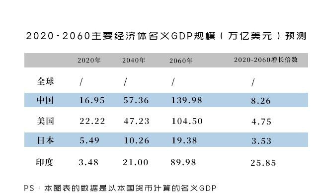 中国人均gdp超越世界平均_中国人均GDP接近1万美元在全世界来看是个什么水平