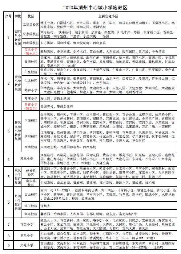 2020湖州市吴兴区GDP_湖州市吴兴区地图