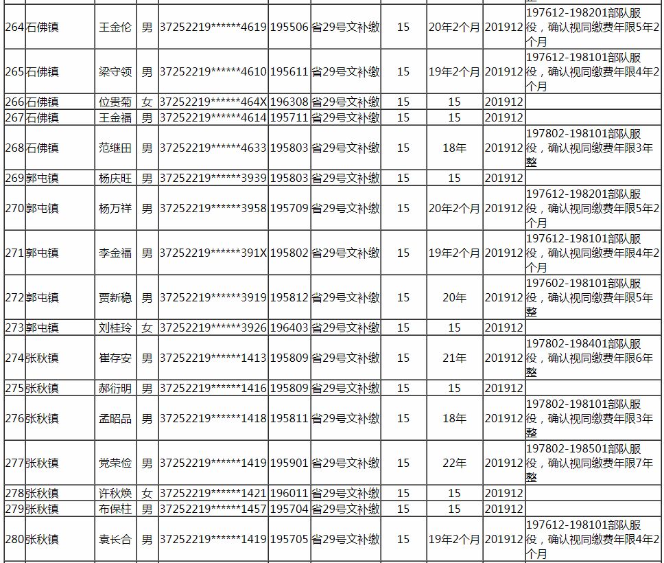 阳谷人口_阳谷县最新批企业拟批准退休人员公示了 快看看有谁