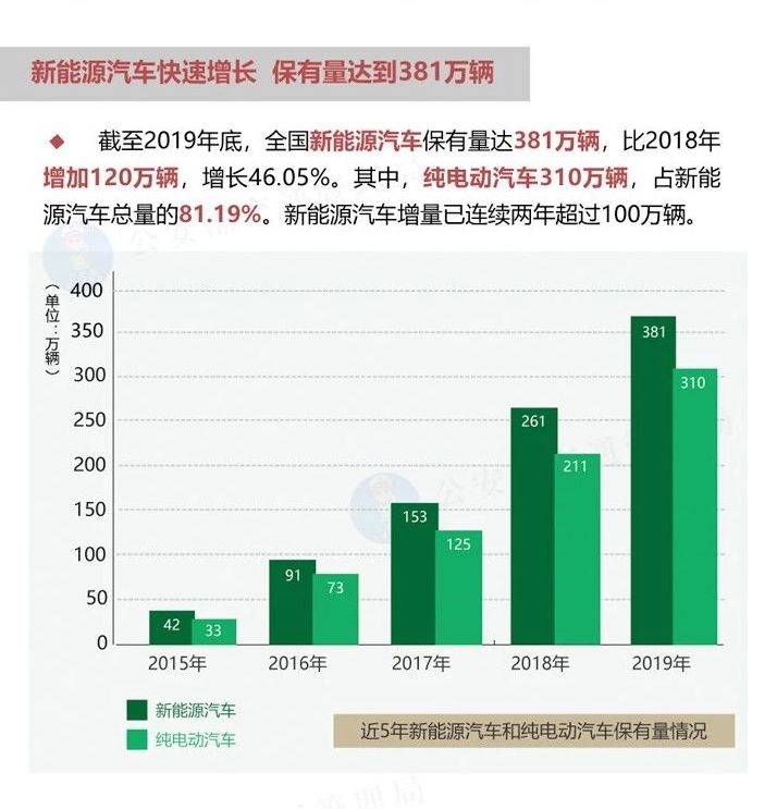 公安部发布人口数据_公安部交通安全微发布(3)