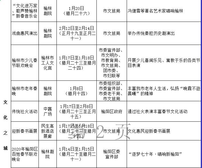2020陕北榆林GDP_陕北榆林过大年绘画(2)
