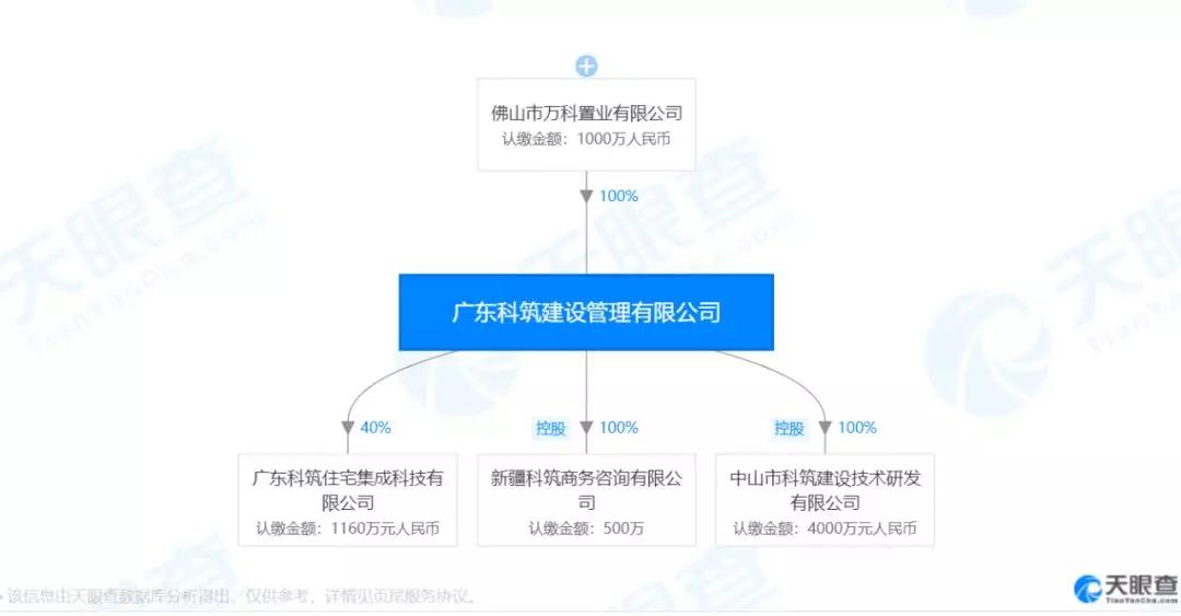 再出手！海鸥住工拟收购佛山万科孙公司100％股权