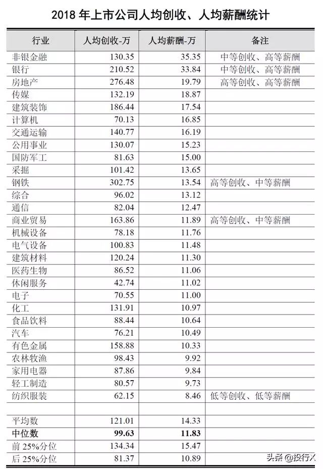 人均管理费用_情绪管理图片