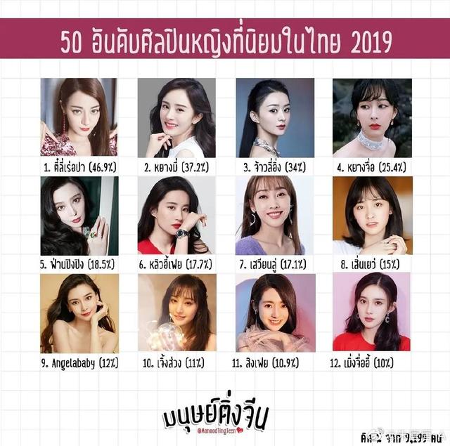 泰国女明星人气排行榜_泰国女星排行榜(盘点泰国女星身价排行Top10)