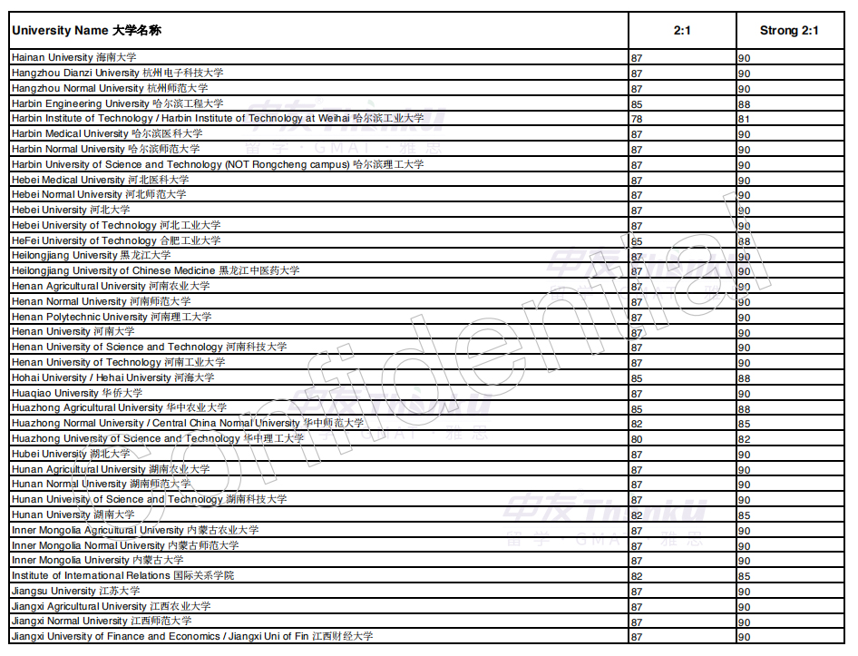 英国硕士留学各名校list汇总，不在名单内就被拒丨广州申友英国留学中介分享