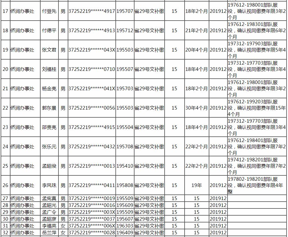 阳谷人口_阳谷县最新批企业拟批准退休人员公示了 快看看有谁