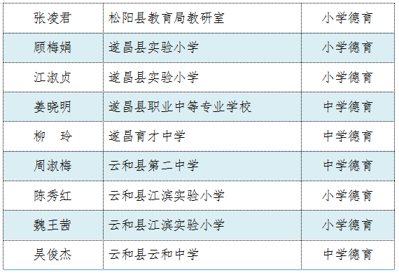 苏圩中学人口名单2019年_苏圩中学图片(3)