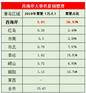 2019年人口占比_2021年人口年龄占比图(2)