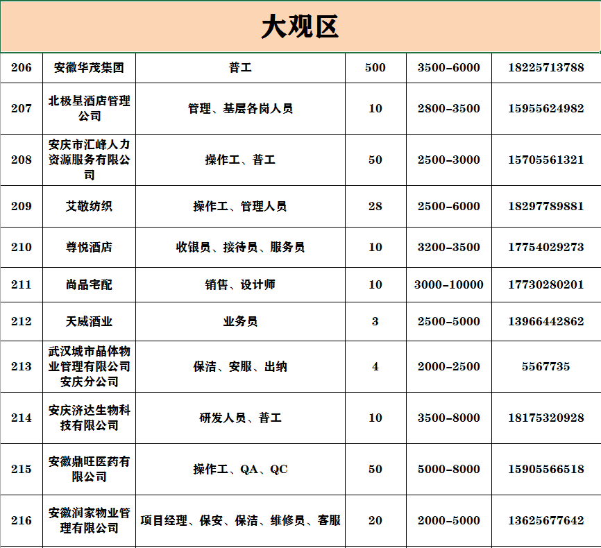 安庆市区人口2020_安庆市区