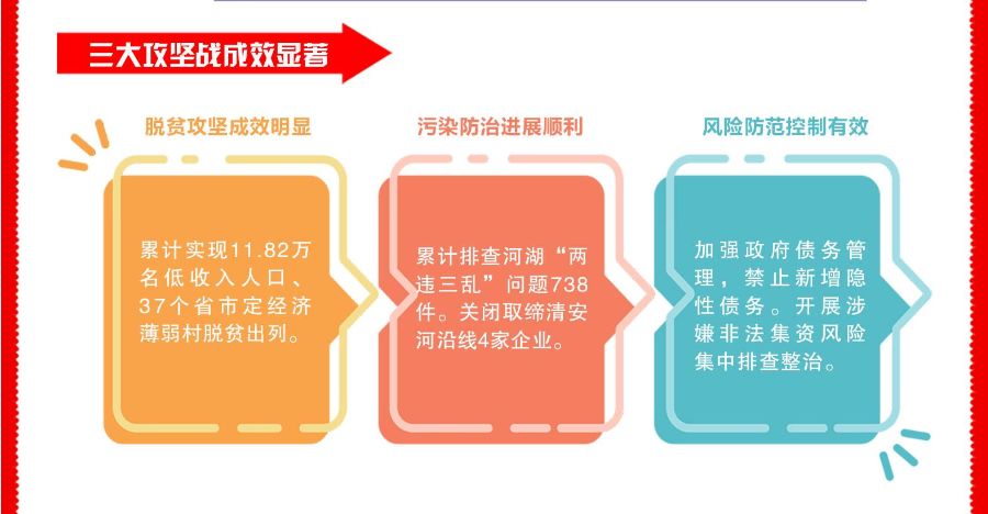 20年淮安区gdp_淮安区2019年国民经济和社会发展计划执行情况与2020年国民经济和社会发展计划 草案