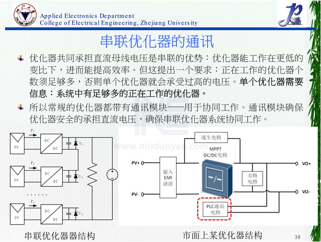 模块化光伏应用中微型逆变器和功率优化器研究