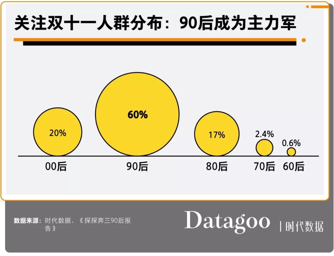 90后的而立之年，收入多少才有安全感？