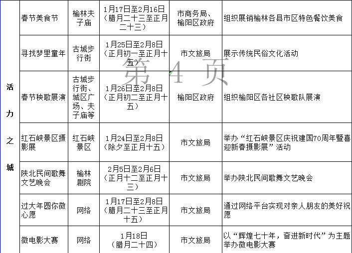 2020陕北榆林GDP_2017年陕西榆林经济运行情况分析 GDP总量突破3000亿 附图表(2)