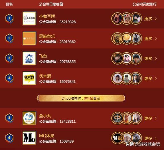 直播公会排名_酷狗直播公会入驻条件(3)