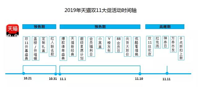 原创著名电商运营专家贺曼:双11天猫母婴后台数据分析报告