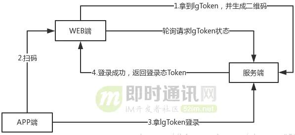 苏城码是什么原理_苏城码二维码图片(2)