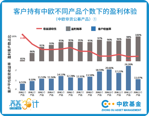 人口几基金_人口老龄化近几年图