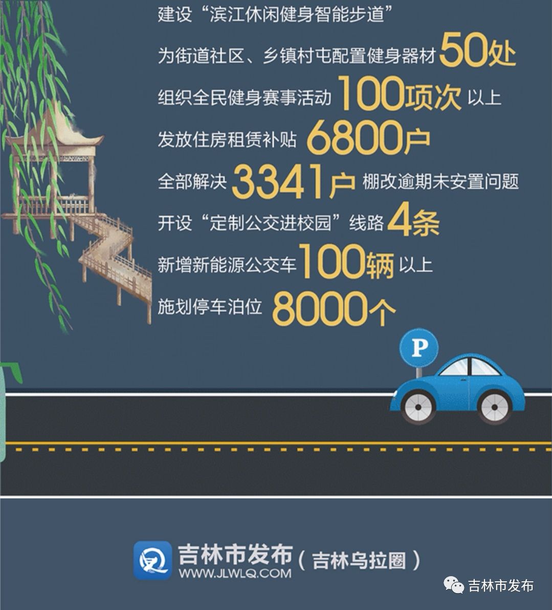 2020年吉林省gdp总结_吉林省gdp增速图(3)