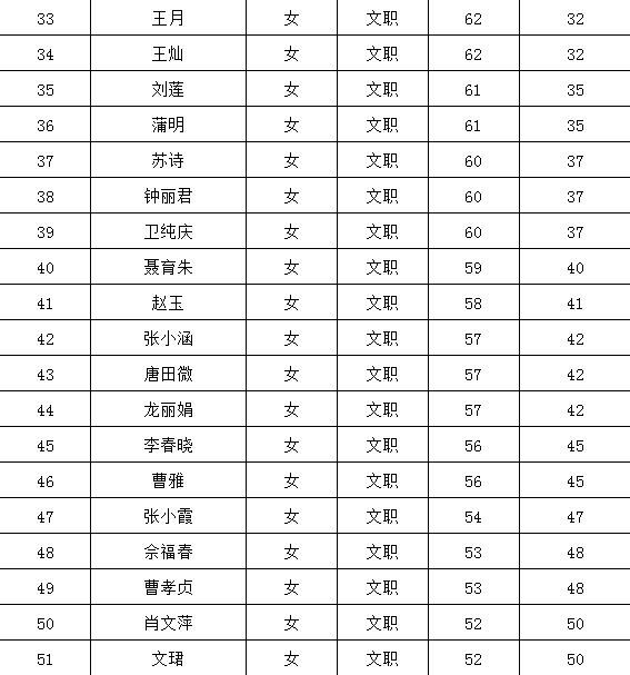 广安地区人口2020总人数口_亭子口灌区广安走向图(2)